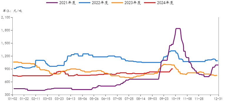 玻璃纯碱氧化铝大幅上涨,后市怎么看?