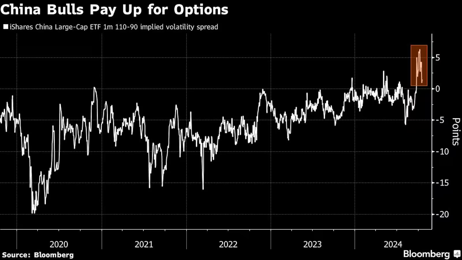 美银策略师:中国股票应该还能接着上行 推荐看涨期权策略