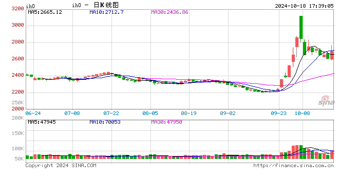 光大期货1018热点追踪：央行又出手了，这次能涨多久？