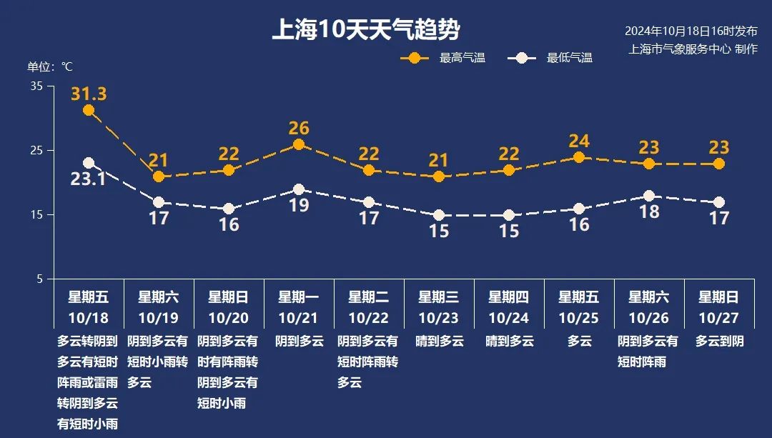 破纪录!断崖式下跌来了!上海人做好准备,这波真的猛…
