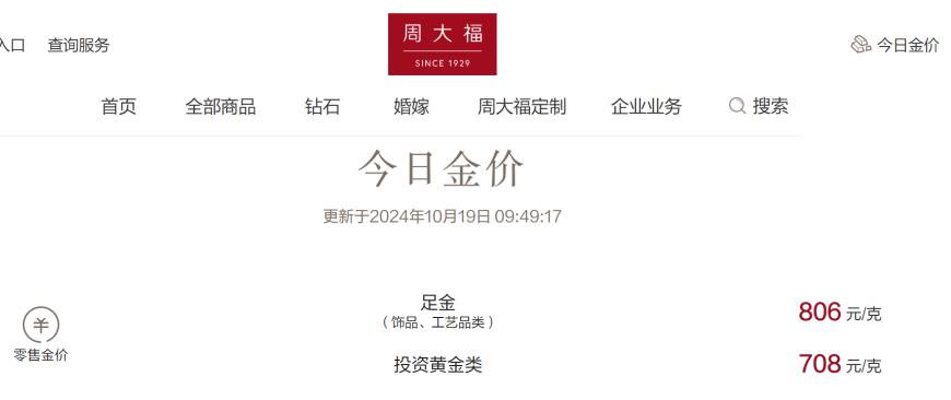 多家品牌金饰价格突破800元大关,后续金价机构仍看涨