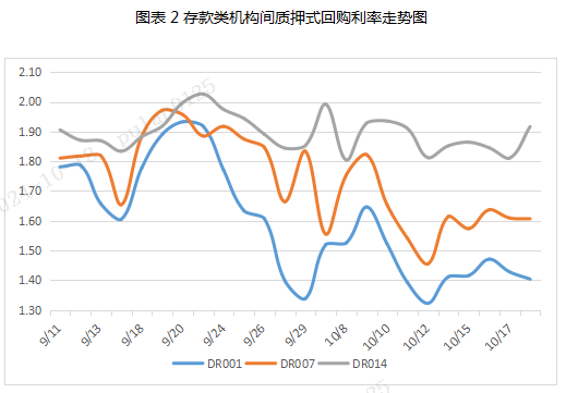票据周评:票价涨后回调(2024.10.14—10.18)