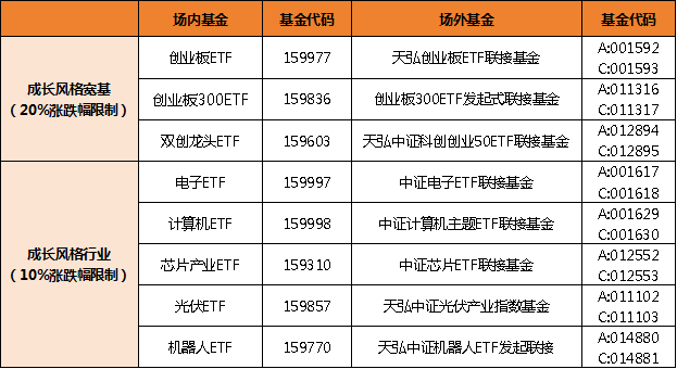 科技打头阵,A股第二轮上涨谁是主力?