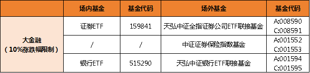 科技打头阵,A股第二轮上涨谁是主力?