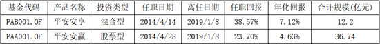 头牌产品回撤领风骚!富国基金美女基金经理唐颐恒业绩大跌眼镜