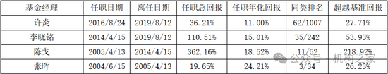 头牌产品回撤领风骚!富国基金美女基金经理唐颐恒业绩大跌眼镜