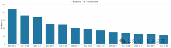 头牌产品回撤领风骚!富国基金美女基金经理唐颐恒业绩大跌眼镜