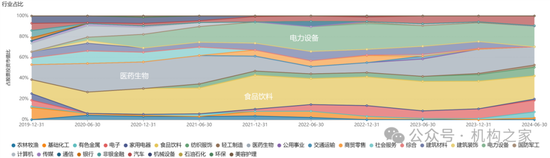 头牌产品回撤领风骚!富国基金美女基金经理唐颐恒业绩大跌眼镜