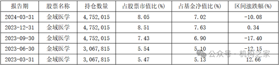头牌产品回撤领风骚!富国基金美女基金经理唐颐恒业绩大跌眼镜
