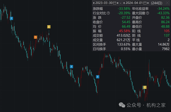 头牌产品回撤领风骚!富国基金美女基金经理唐颐恒业绩大跌眼镜