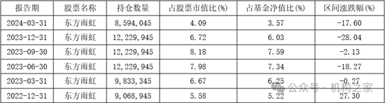 头牌产品回撤领风骚!富国基金美女基金经理唐颐恒业绩大跌眼镜