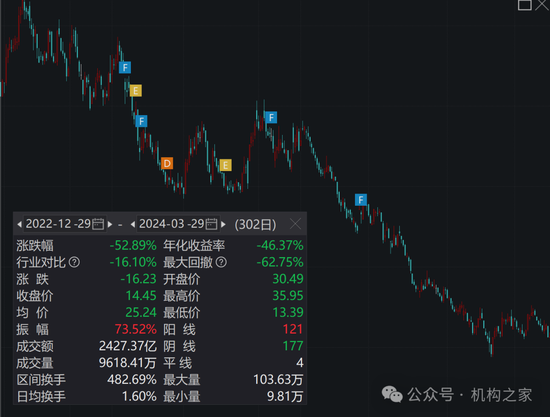 头牌产品回撤领风骚!富国基金美女基金经理唐颐恒业绩大跌眼镜