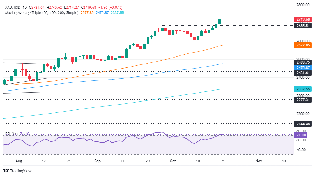 金价创历史新高后一度大跌逾26美元 原因在这里!接下来如何交易黄金?