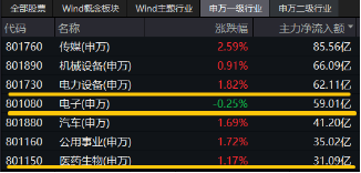 科技及中高端制造行业或是主线?风电板块大涨,A股成长型宽基“小霸王”——双创龙头ETF(588330)逢跌吸金