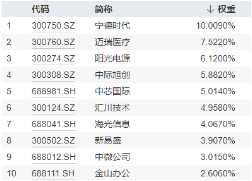 科技及中高端制造行业或是主线?风电板块大涨,A股成长型宽基“小霸王”——双创龙头ETF(588330)逢跌吸金
