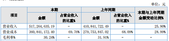 明日停牌!这家A股重组有蹊跷,提前逼近涨停