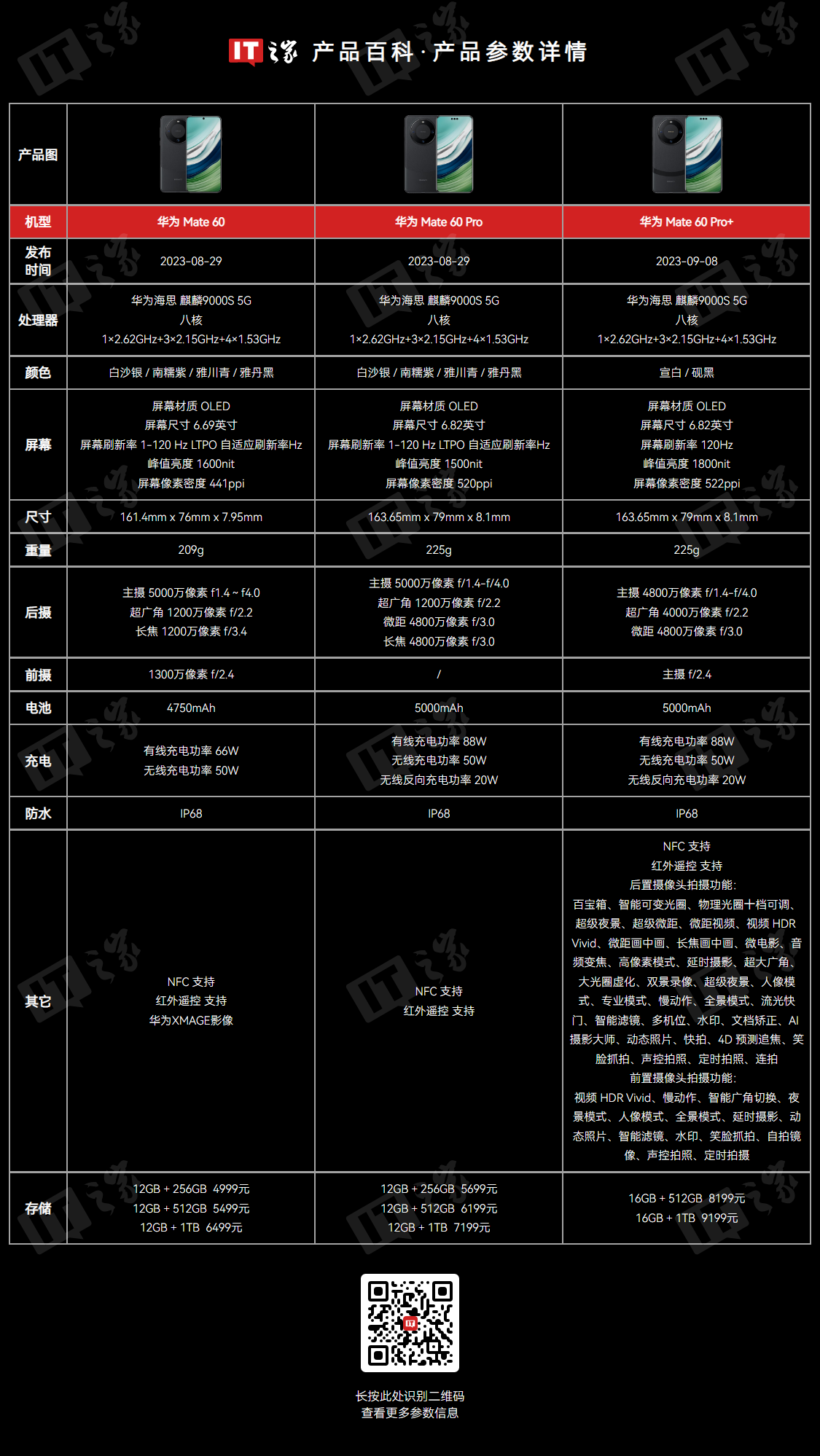 国补后再降千元:华为 Mate 60 Pro 512G 版 5127 元京东新低