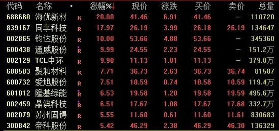 重磅突发!两大巨头飙涨!