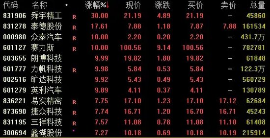 重磅突发!两大巨头飙涨!