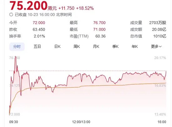 重磅突发!两大巨头飙涨!