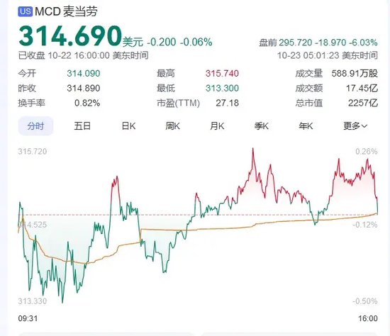 重磅突发!两大巨头飙涨!