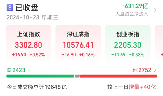 一则利好传来,光伏多股急速拉涨停!数据中心需求激增,高研发+高增长潜力股仅7只