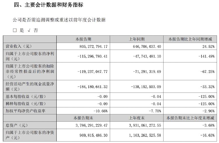 锦富技术股价年内新高!子公司迈致科技与英伟达合作事项受关注