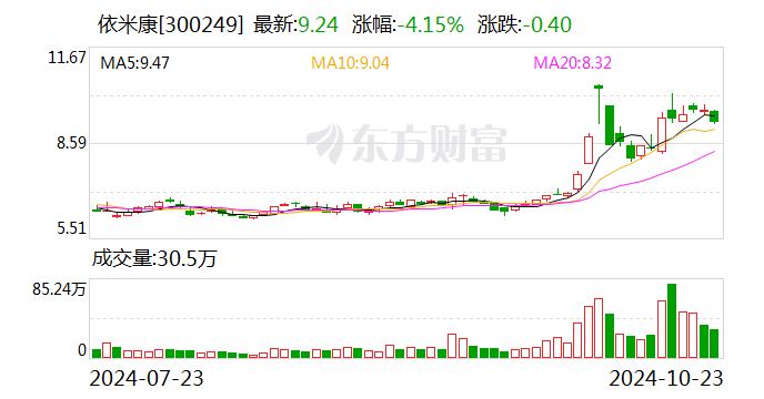 依米康:拟投建绿色精密环境产业基地二期项目