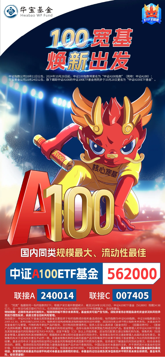“A系列”重磅上新A100,同类最大ETF同步更名“中证A100ETF基金”(562000),最新规模35亿叒创新高!