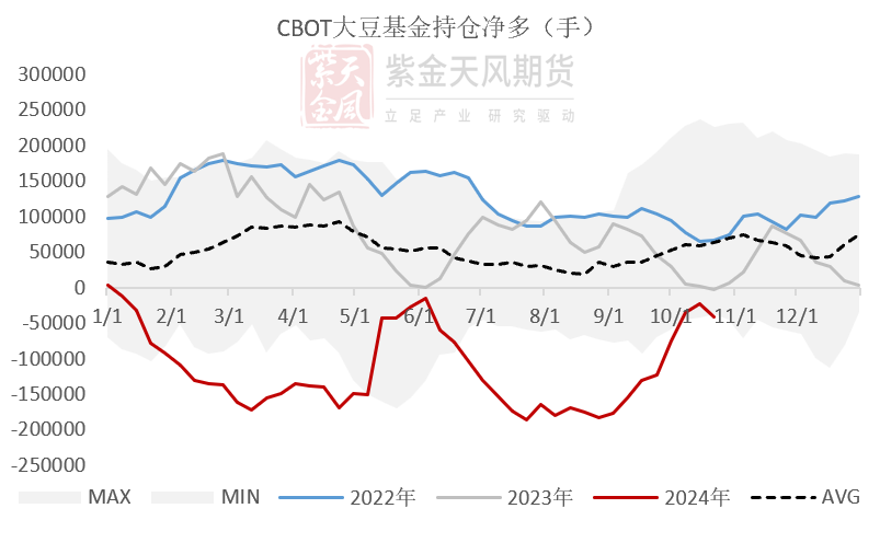 豆粕:美豆和连粕的劈叉