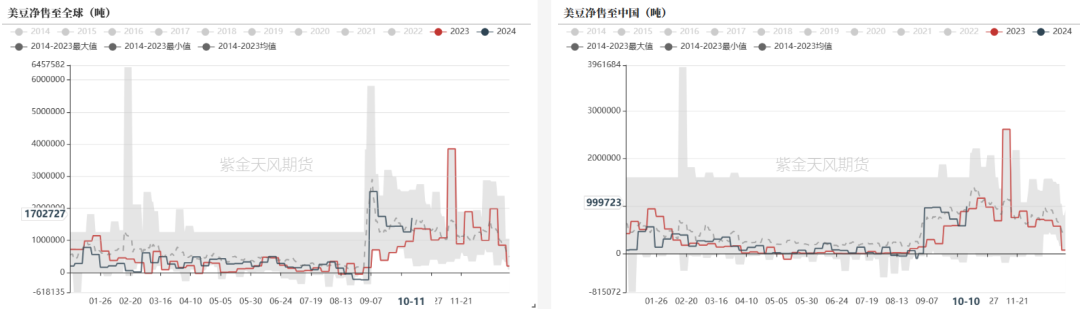 豆粕:美豆和连粕的劈叉