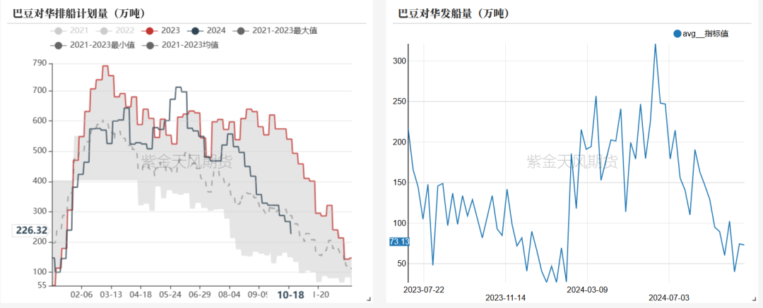 豆粕:美豆和连粕的劈叉