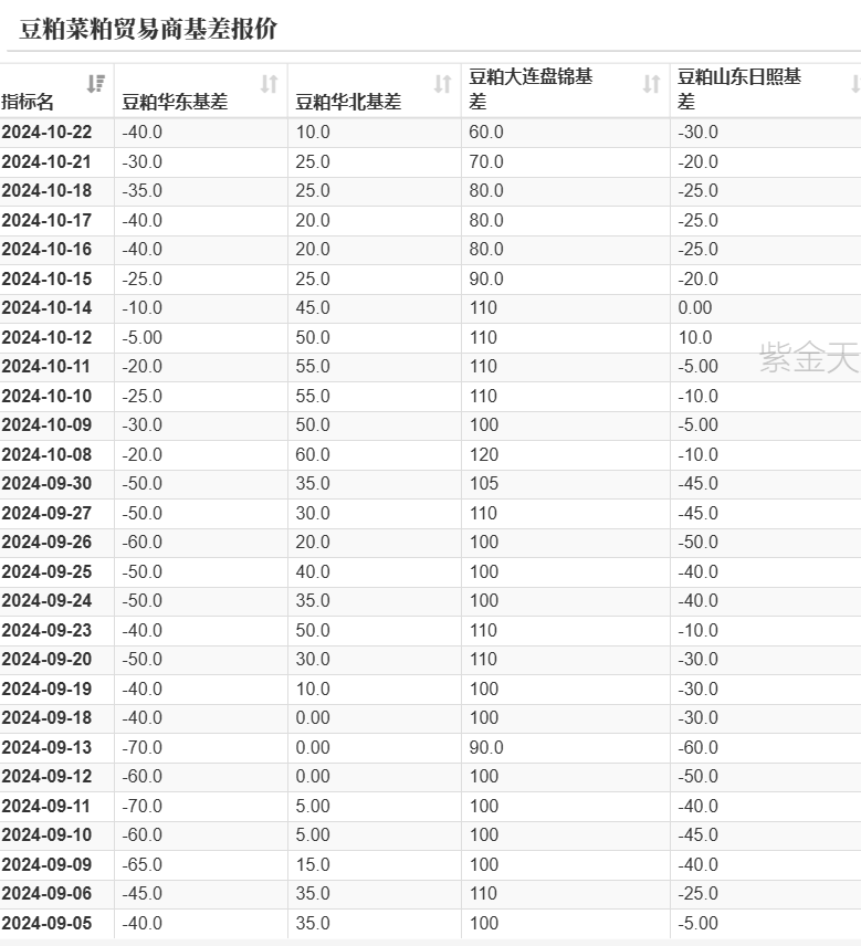 豆粕:美豆和连粕的劈叉