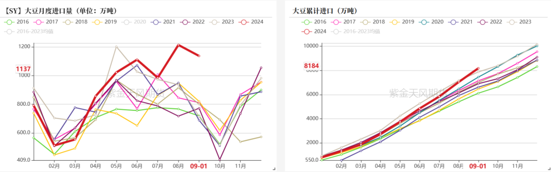 豆粕:美豆和连粕的劈叉