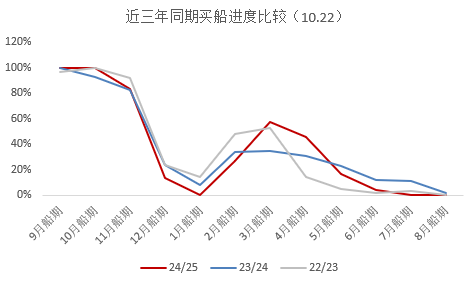 豆粕:美豆和连粕的劈叉