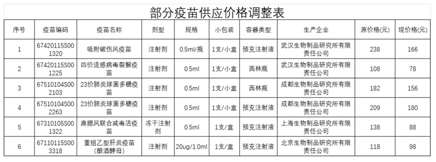 大降价!集体跳水!跌破10元