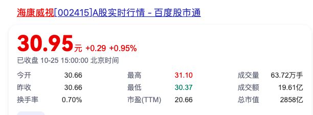 海康威视第三季度营收小幅增长,净利润下滑13.37%