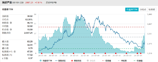 ETF日报:游戏板块基本面后续有望边际好转