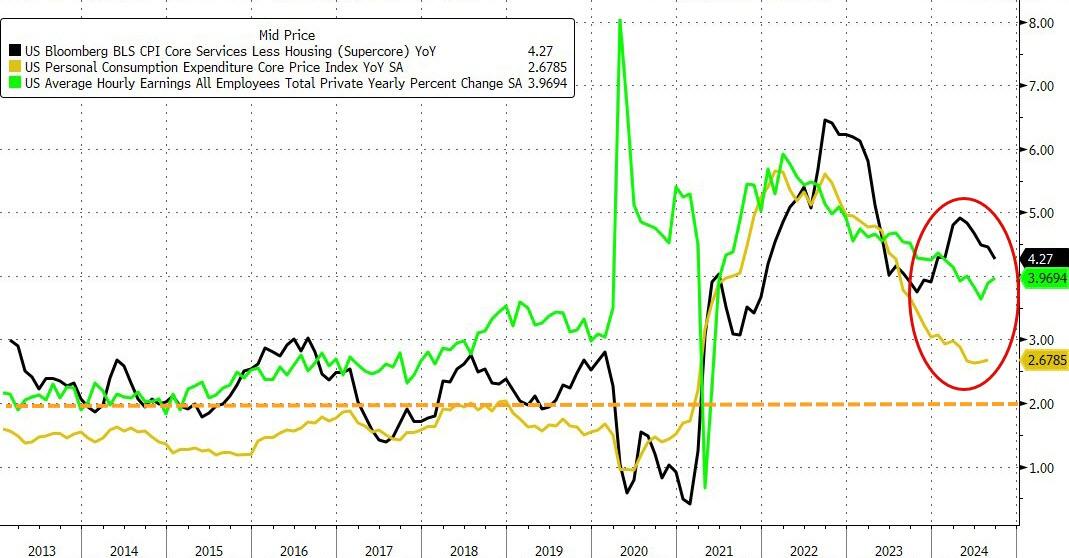 前高官质疑美联储独立性:“也许他们并不依赖数据…”