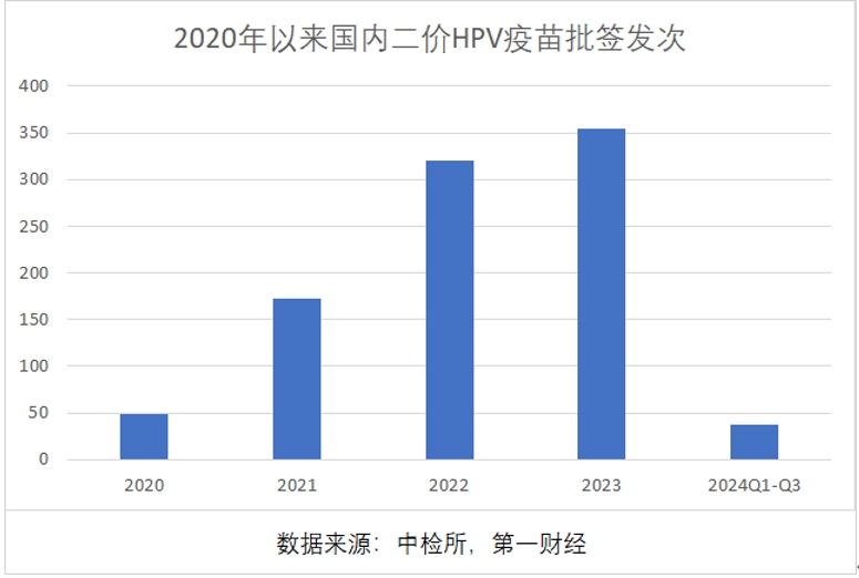 三季报净利大降85%,万泰生物押宝九价HPV疫苗,能否重现高光时刻