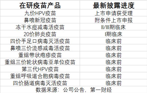 三季报净利大降85%,万泰生物押宝九价HPV疫苗,能否重现高光时刻
