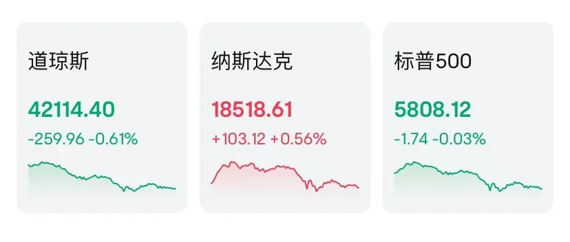 一天交易22小时,美股巨变?