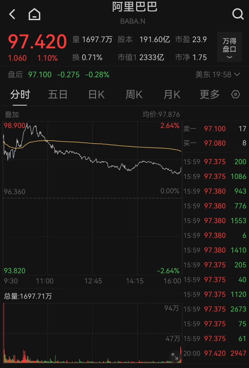 阿里巴巴同意支付30亿元和解集体诉讼案,否认存在不当行为