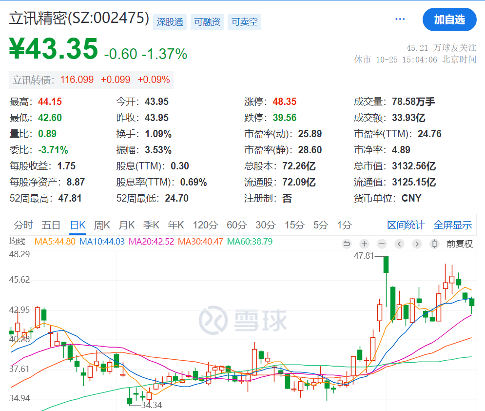 3000亿市值“果链”龙头立讯精密,重要公告!