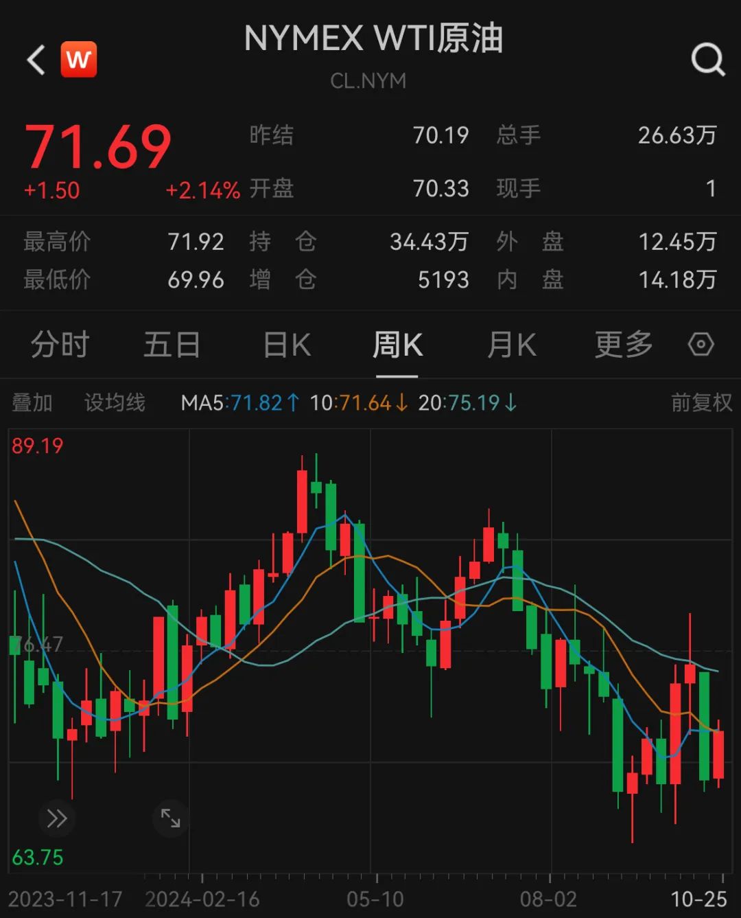 预告!重磅数据将公布