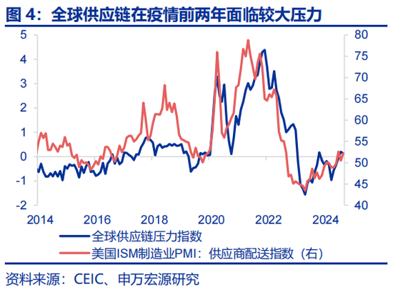 申万宏源:全球制造业“众生相”