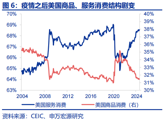 申万宏源:全球制造业“众生相”