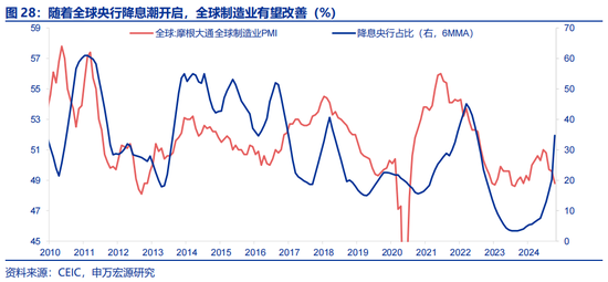 申万宏源:全球制造业“众生相”