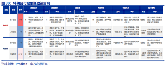 申万宏源:全球制造业“众生相”