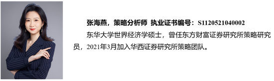 华西策略:本轮“新质牛”中高波动特征仍在 市场有望在震荡中实现中枢的逐步上移